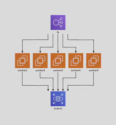 grouped_workers_diagram: ELK Layout