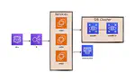 Comparing D2 and Diagrams as cloud architecture diagram drawing tools