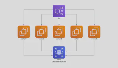 grouped_workers_diagram(from Diagrams)