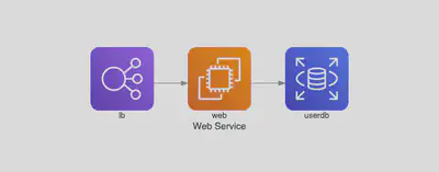 web service diagram(from Diagrams)