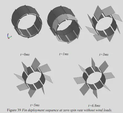 Example: fin deployment simultation